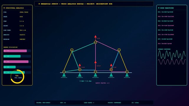 A digital bim modeling interface showing structural truss load analysis with oscillating waveform graphs and mathematical performance data metrics rendered on a dark blue screen display