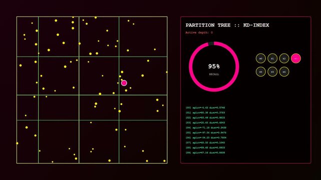 A digital animation illustrates a Vector Database Query exploring high dimensional spatial data structures through hierarchical partitions and real time recall metrics for software development