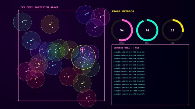 A sophisticated vector database query visualizes high dimensional data points through interactive spatial partitions and dynamic metric charts during a real time search simulation
