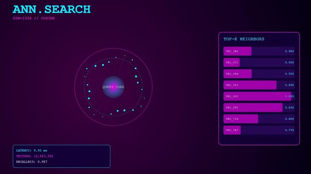 An animated interface showing a vector database query processing similarity search results with dynamic data visualization graphics on a dark gradient background.