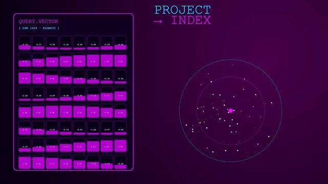 During an automated Vector Database Query scanning through digital records, purple bars and radar points shift dynamically across a dark futuristic interface display screen.
