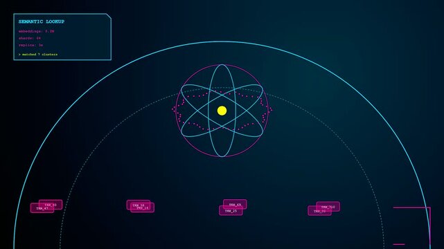 This digital interface visualizes a vector database query through animated orbital graphics and semantic lookup indicators within a dark high technology motion graphics environment