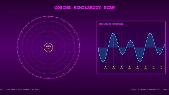 A futuristic digital interface performs a vector database query showing cosine similarity scan results through animated waveforms and circular radar displays in a neon workspace.