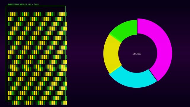 A complex vector database query executes as shimmering embedding matrices update beside a rotating color index ring visualizing rapid neural network processing on dark digital displays.