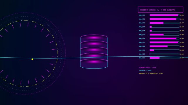 Sophisticated digital HUD showing a Vector Database Query performing high speed search through multidimensional datasets using glowing bar charts and circular motion graphics for technology.