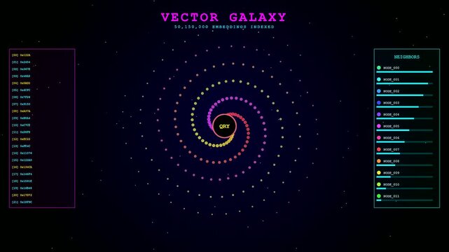 A sophisticated vector database query visualization displays complex data points orbiting a central node in a mesmerizing spiral motion within a futuristic digital galaxy interface.