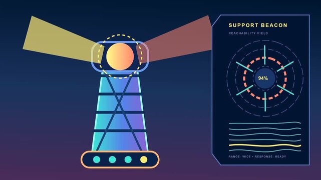 Digital empathy networks depicted as a radiating beacon emitting rhythmic signal pulses across a dark space with scrolling metrics and glowing interface elements in motion graphics