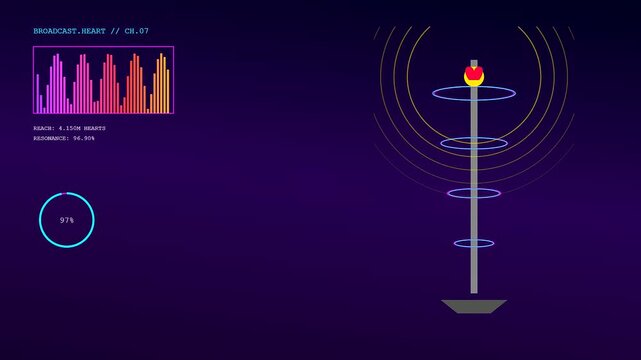 Digital empathy networks visualize data pulses within rhythmic audio spectrum charts displaying shifting glowing circles and vertical bars arranged against a smooth dark gradient purple environment