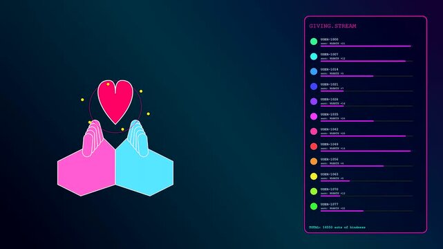 Digital empathy networks shown through glowing animated hearts held by geometric hands in a neon interface visualization displaying live community kindness metrics on dark gradient screens