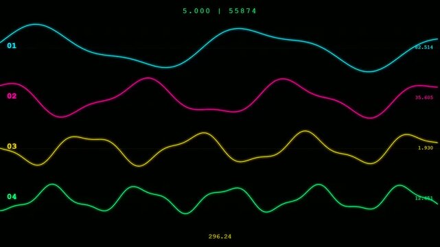 Digital system resource monitoring displaying wave graphs on a dark interface representing fluctuating data streams and performance metrics within a modern analytical software viewing environment