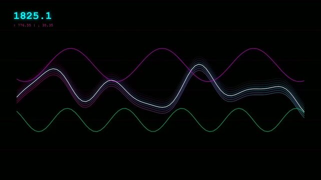 System resource monitoring appears as rhythmic fluctuating digital wave patterns flowing across dark screen interfaces while displaying numeric data values in a clean minimalist software design