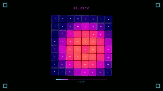 System resource monitoring dashboard displays multiple grid panels showing fluctuating heat sensor readings and numeric progress bars in a dark room environment during routine performance evaluation