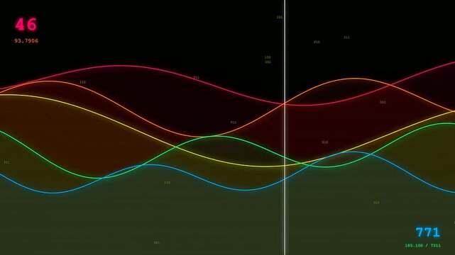 Digital system resource monitoring displays glowing fluctuating sinusoidal waves with shifting numerical values rendered in vivid neon colors against a dark void for analytical data presentation