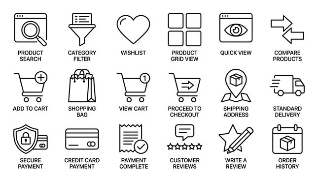 Labels describing e-commerce user interface functions explain standard shopping cart procedures and customer review protocols for web development projects.