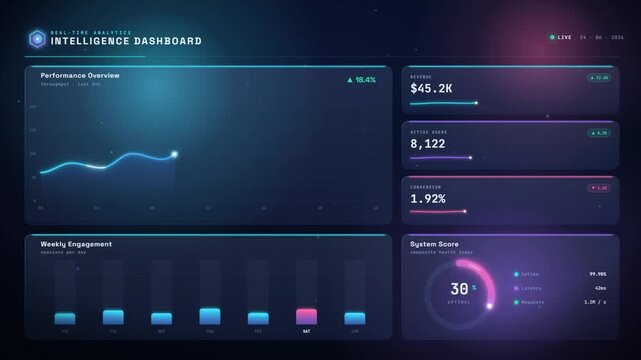 Futuristic business analytics dashboard with animated charts rising data and growth statistics