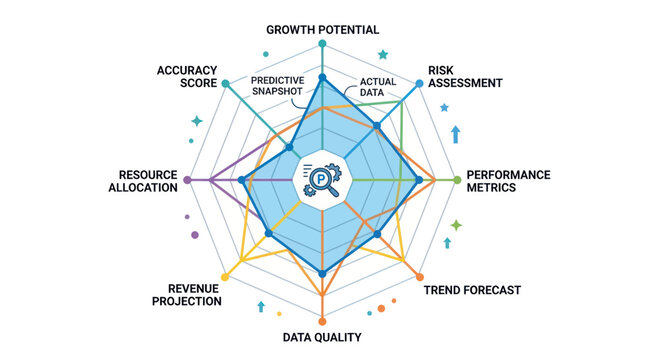 Business Performance Metrics Radar Chart with Data Analysis and Growth Potential