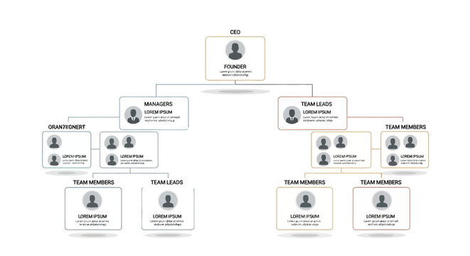Corporate Organizational Structure Chart Diagram with Employee Hierarchy.