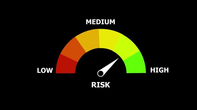 A semicircular gauge with a needle indicating a medium level of RISK, featuring a color gradient from red to green and labels for low and high on a black background