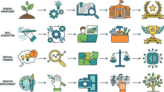 Skill matrix education progress infographic template featuring icons for knowledge acquisition critical thinking creativity and corporate training workflow development layouts