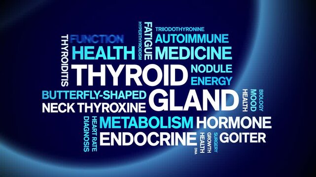 Thyroid Gland animated word cloud-animation tag kinetic typography seamless loop.