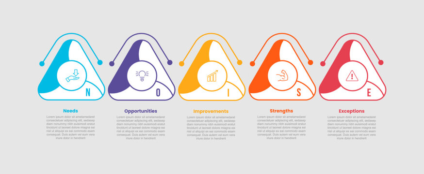 NOISE framework infographic template with round triangle box with circle and smooth line divider with 5 points information flat style
