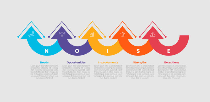NOISE framework infographic template with curve arrow round top direction on horizontal stack list with 5 points information flat style