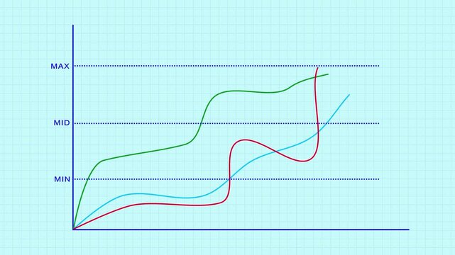 Three colored lines graph showing growth trends on grid. Analytical three colored lines graph showing growth trends for business statistics. Corporate three lines graph.