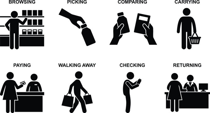 Set of shopping process icons showing consumer behaviors like browsing, picking, paying, and returning items