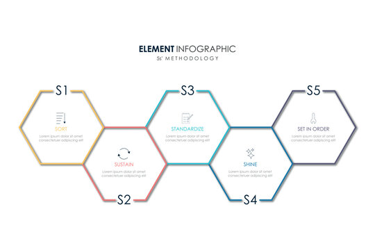 5S methodology Sort Set In Order Shine Standardize Sustain infographic for management improvement .