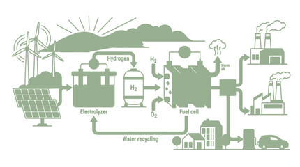 Fototapeta premium Recycling and sustainability infographic with eco friendly energy icons.