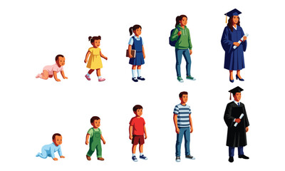 Fototapeta premium Human aging process vector showing growth from baby to graduate