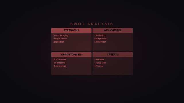 Coral SWOT Analysis Strategy Framework Animation
