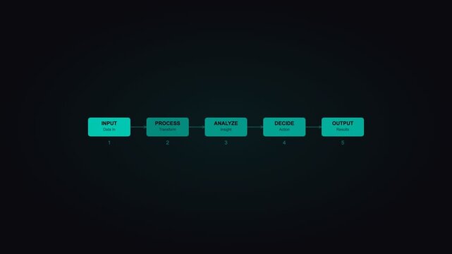Teal Process Flow Business Process Animation