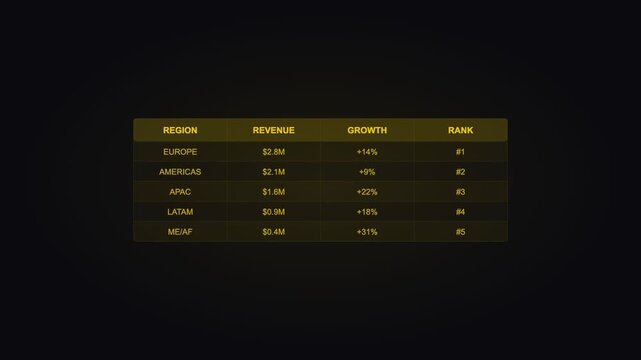 Gold Data Table Business Report Animation