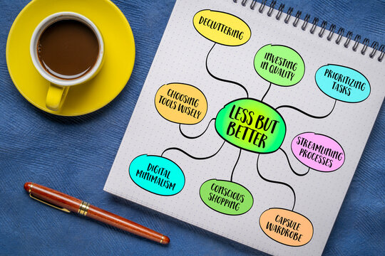less but better concept advocates for quality over quantity, focusing on creating and maintaining fewer but higher-quality possessions, tasks, and experiences, mind map infographics sketch