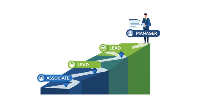 Career Path Progression Infographic Showing Professional Growth from Associate to Manager