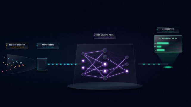 Captivating motion graphic visualizing advanced technology and artificial intelligence. Abstract data processing and complex algorithms for digital transformation and future analytics