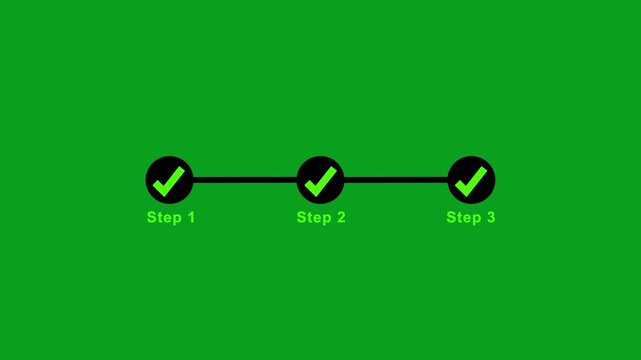 Step by step process icon animation, Abstract three steps process success with check marks on green background.