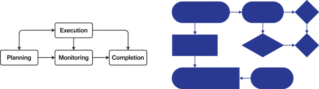 Project management lifecycle flowchart diagram with planning execution monitoring and completion steps alongside blank blue workflow template vector