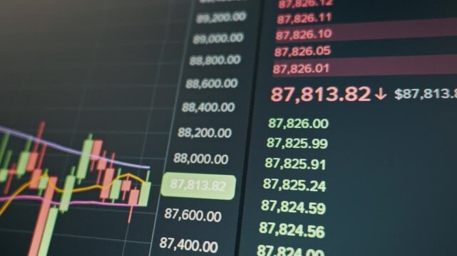 Financial trading screen displays a live candlestick chart and fluctuating price data in an order book. Red and green numbers highlight market volatility on the dark digital interface.
