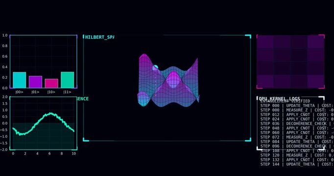 Quantum Machine Learning Interface With Hilbert Space Visualization And Quantum Kernel Analysis HUD Animation