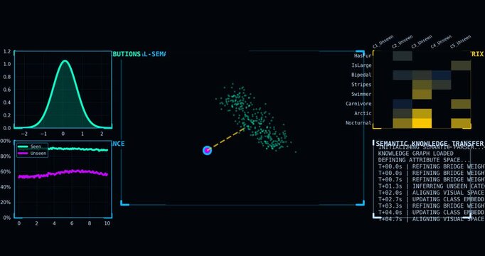 Zero Shot Learning Knowledge Transfer AI Dashboard Futuristic Data Science Interface Animation