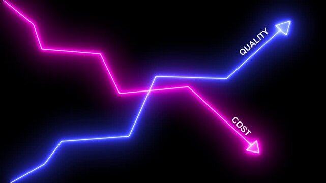 Digital neon analysis data business graph icon shows Quality and cost control concept, Cost and quality icons to Improve work efficiency for quality control and company cost reduction. business growth