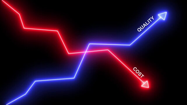 Digital neon analysis data business graph icon shows Quality and cost control concept, Cost and quality icons to Improve work efficiency for quality control and company cost reduction. business growth