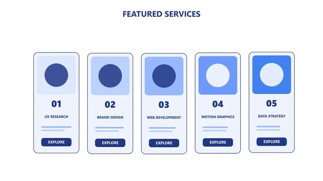 Digital agency featured services interface animation with ux and web development for business website ui/ux