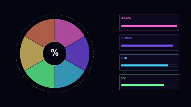 Digital marketing analytics dashboard with animated pie chart and performance metrics data