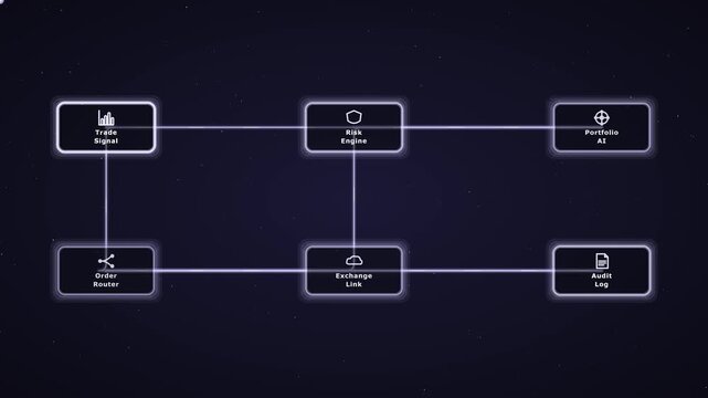 Fintech network diagram: automated trading system architecture with ai portfolio and risk engine algorithm