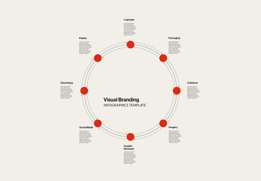 Visual Branding Infographic Presentation Template With Circle Elements