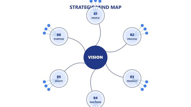 Strategic mind map animation: business vision, growth planning, and corporate strategy concept