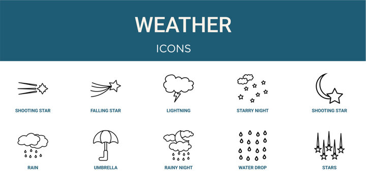 Set of 10 outline Weather icons for reports, landing pages and application screens. Editable stroke icon pack including shooting star, falling star, shooting star, rain and stars.